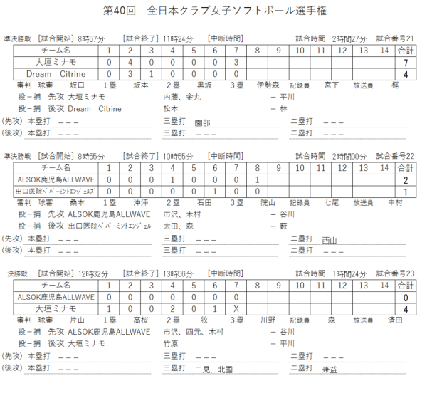 第40回全日本クラブ女子ソフトボール選手権大会 　　記録（スコア―）　準決決勝